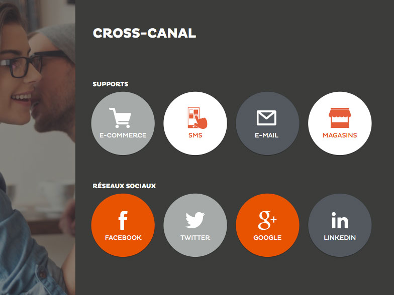Spread un CRM français pour lancer des campagnes d’acquisition de trafic
