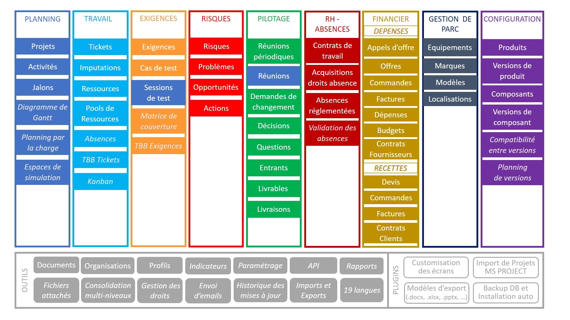 ProjeQtOr un logiciel de gestion de projet open source