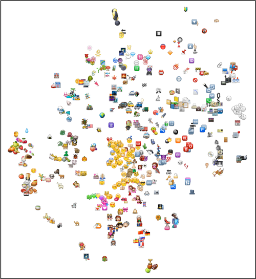 Emoji définition, histoire et usages