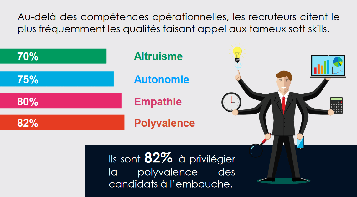 Méthodes agiles des applications encore imparfaites dans les entreprises