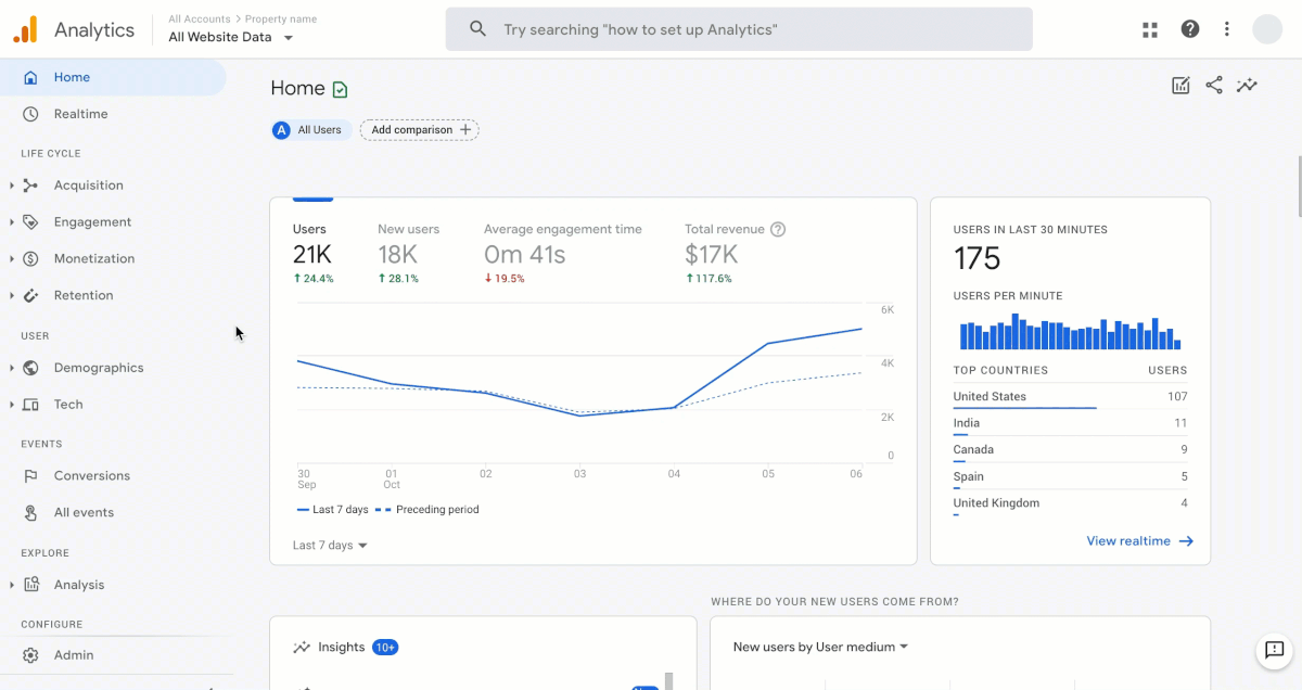 Google Analytics tout savoir sur la nouvelle version