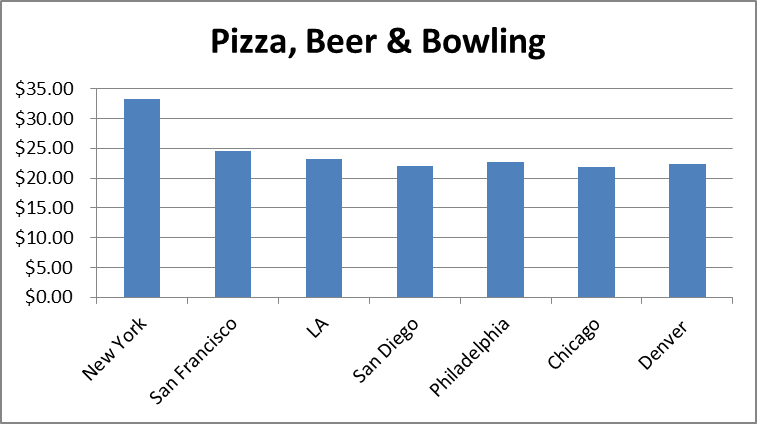 How Does Denver’s Cost of Living Compare to Other Major US Cities?