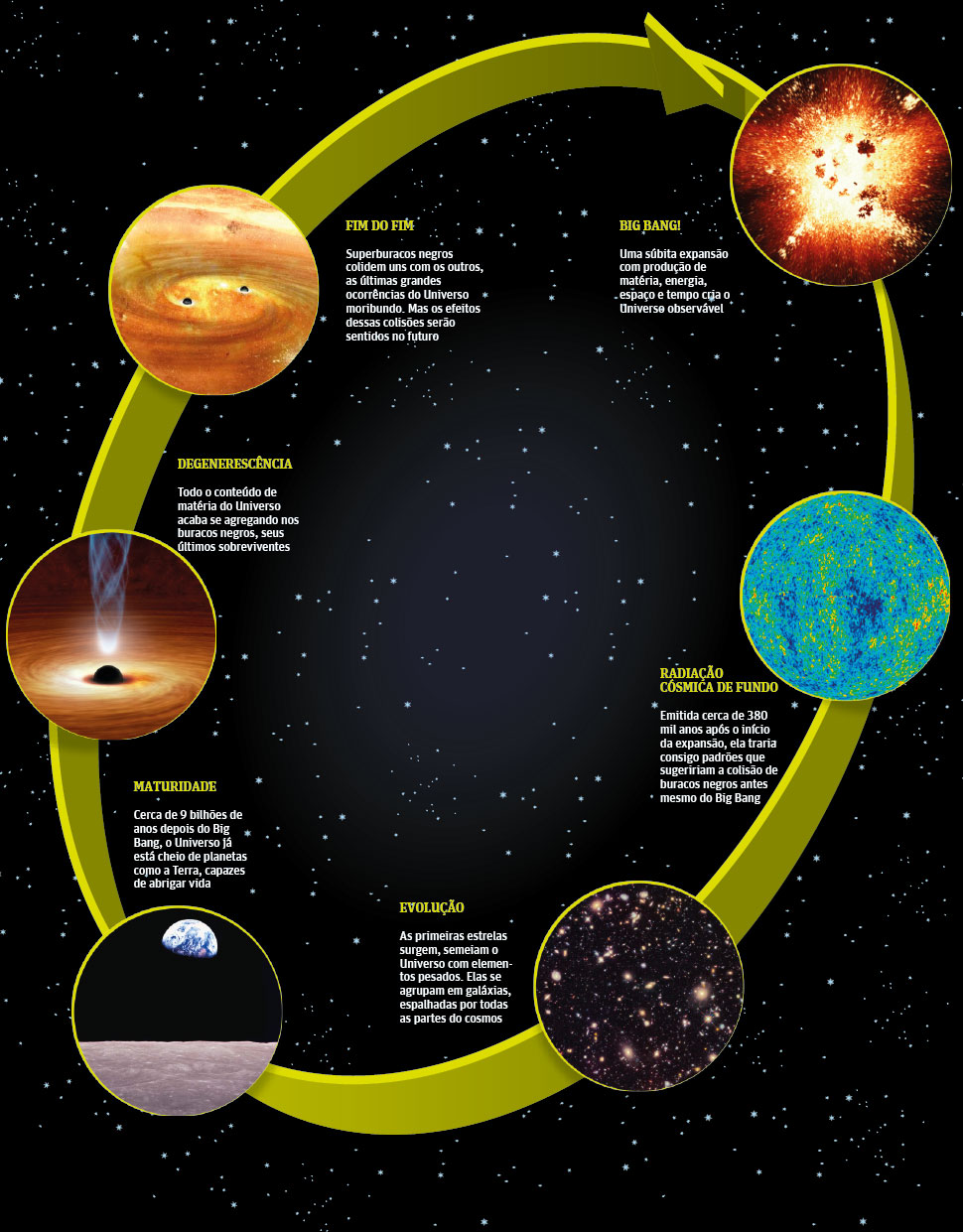 Folha de S.Paulo Ciência Universo Cíclico