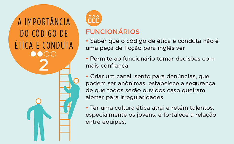 A importância do código de ética e conduta 13/06/2017 Fotografia