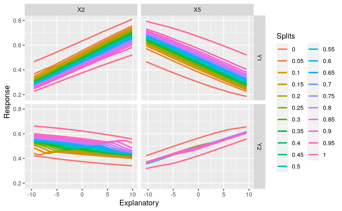 Chapter 6 Sensitivity analysis for a neural network A Machine