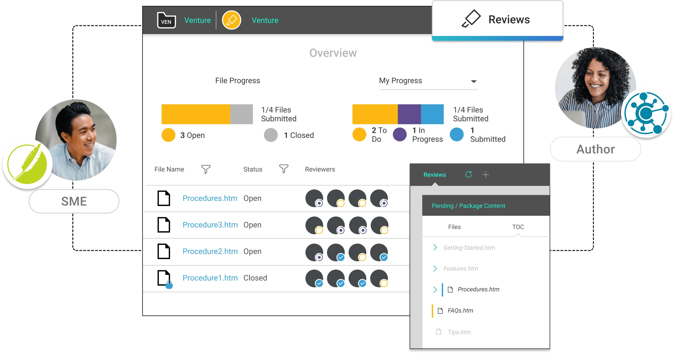 What’s New in MadCap Central, October 2023 Release