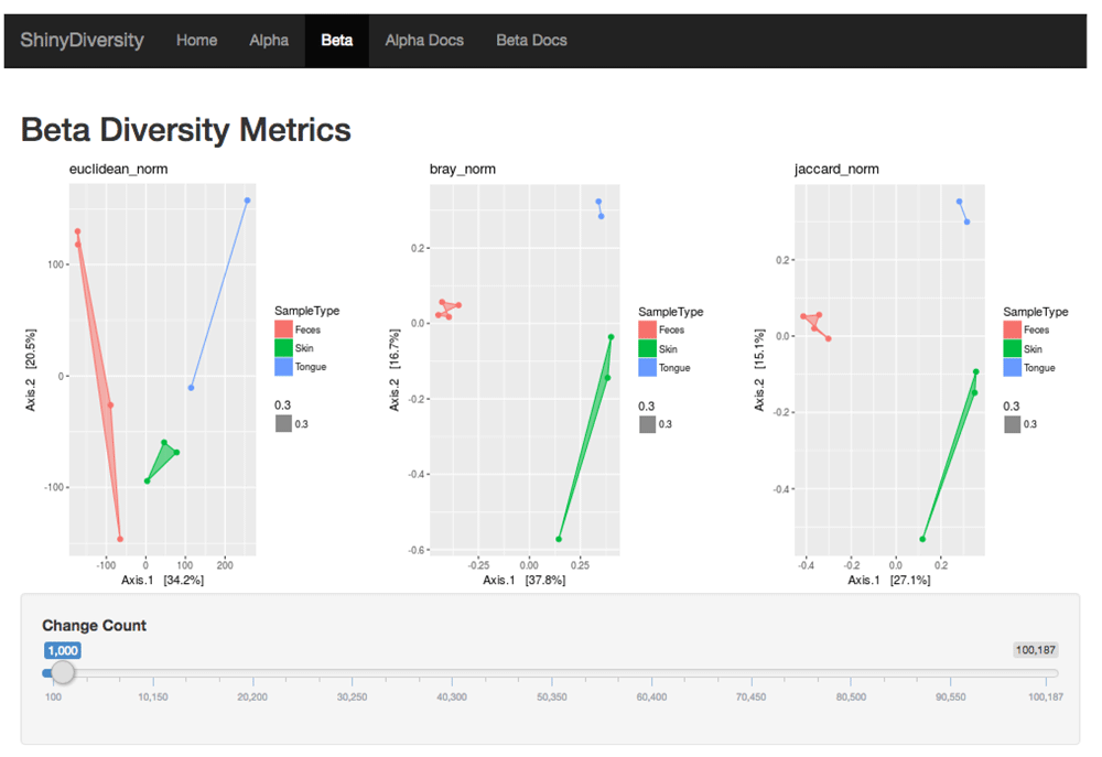 ShinyDiversity Understanding Alpha and Beta... F1000Research
