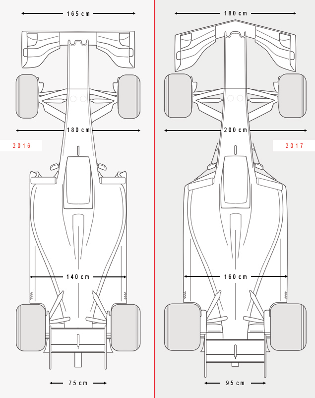 What will 2017 F1 cars look like? Page 2 of 3
