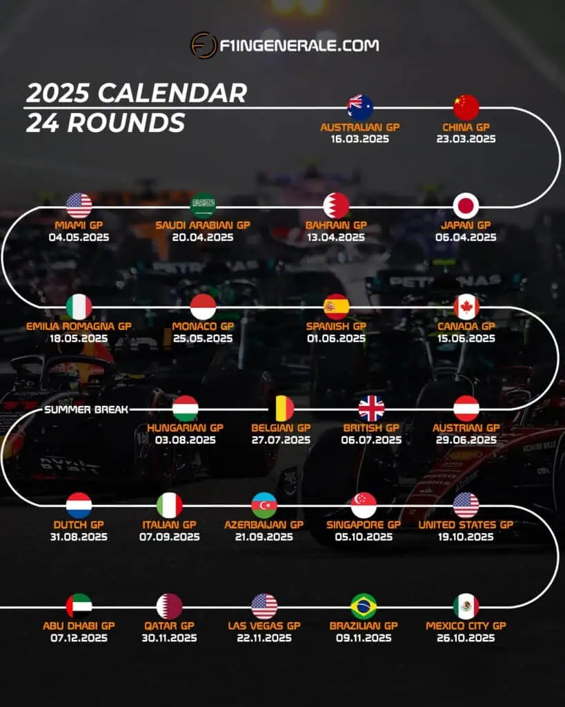 F1 Schedule Your Guide to the Races
