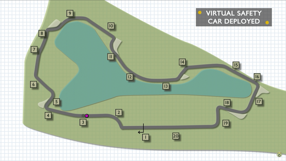 Ultimate Guide What is the Virtual Safety Car [VSC] in F1?