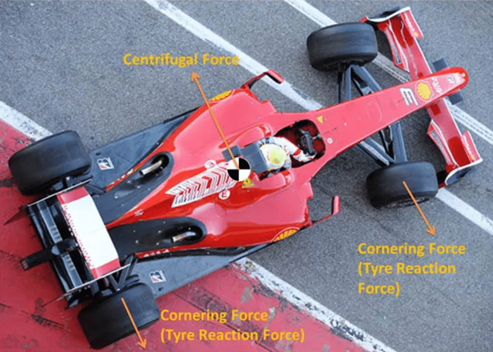 Why do F1 Cars Have a Wooden Plank? (The Surprising Reason)
