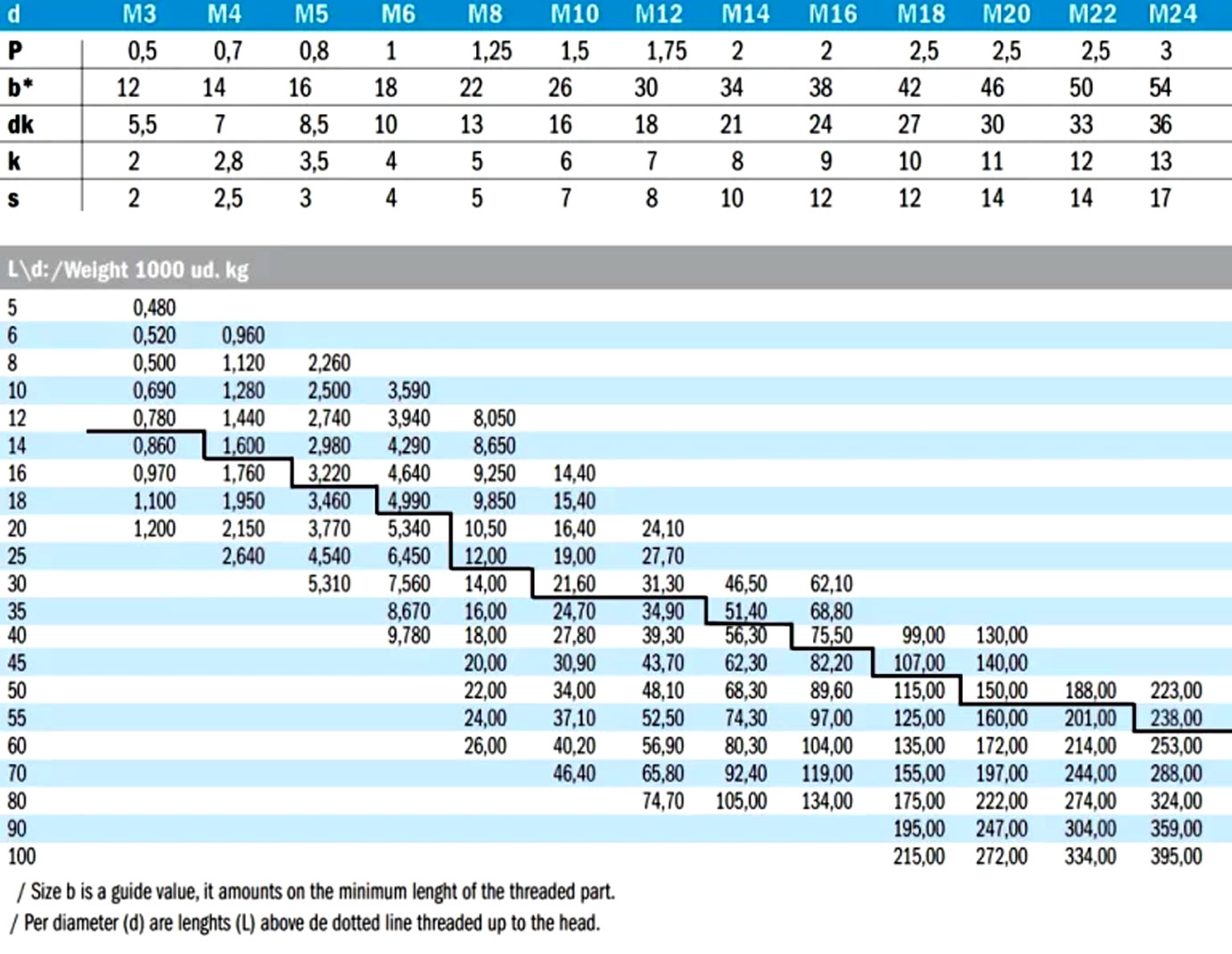 Hex Head Self Drilling Screws Arun International In Ludhiana