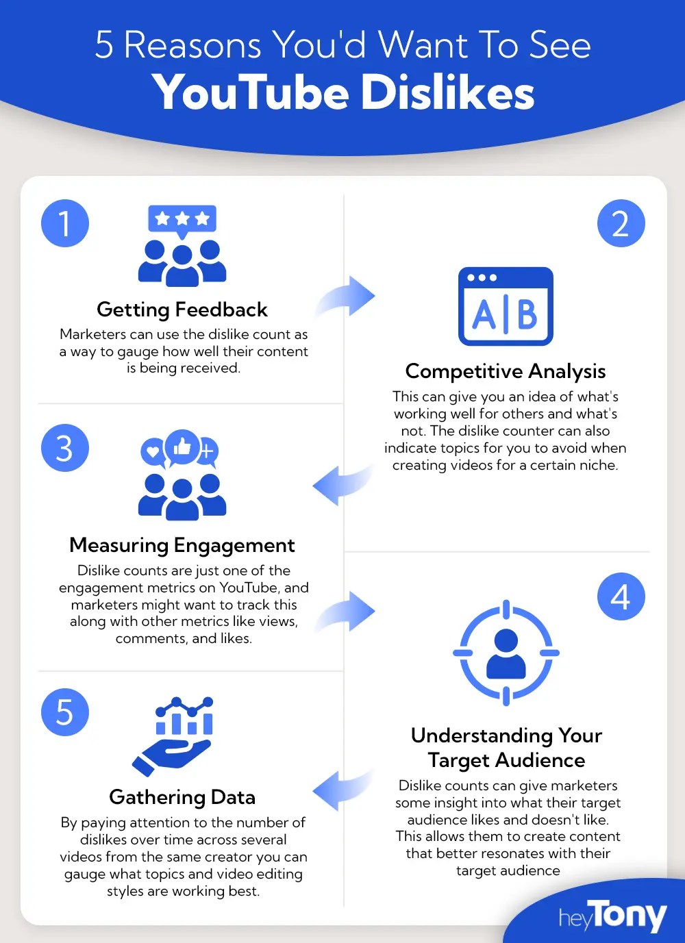 How To See YouTube Dislikes And Why You'd Want To HeyTony