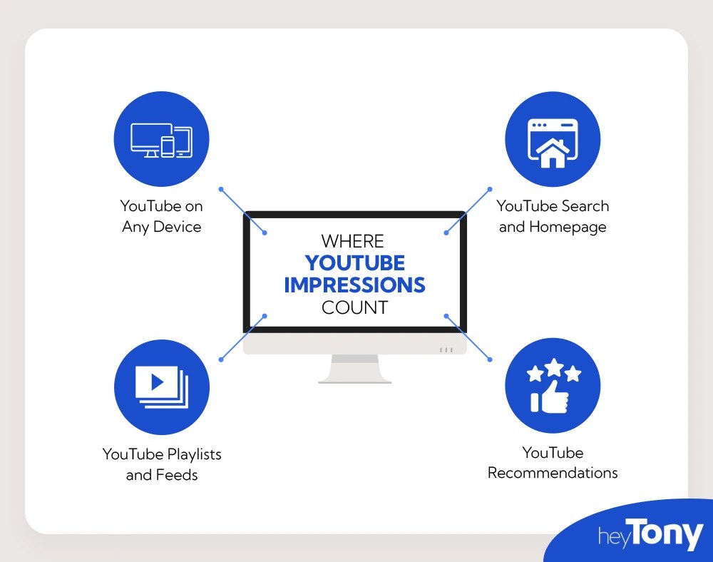 What Are YouTube Impressions & How to Increase Them HeyTony