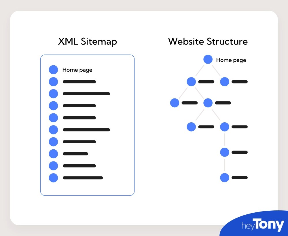 The Importance of Sitemaps For SEO HeyTony