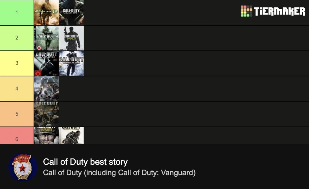 What Is S Tier Social Media? HeyTony