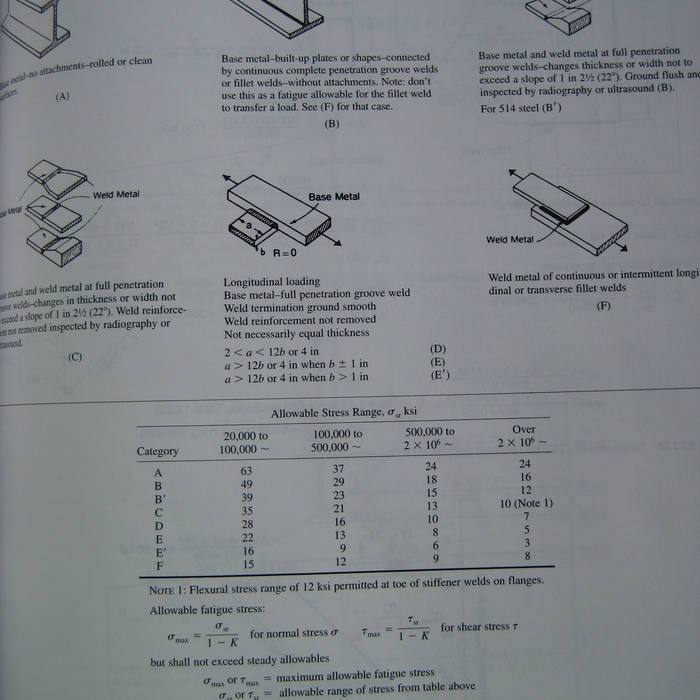 Buy INDUSTRIAL ROBOTICS (5P) Book Online at Low Prices in India.