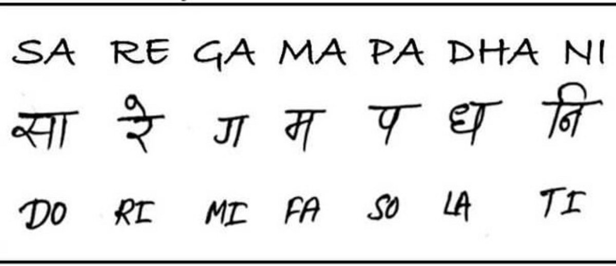 70以上 sa re ga ma pa dha ni sa song lyrics 247836Sa re ga ma pa dha ni