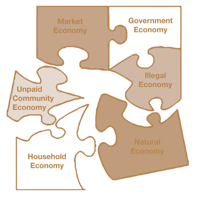 Free Market Economy Advantages And Disadvantages Pdf Download Mortoadd kifilogdemedd