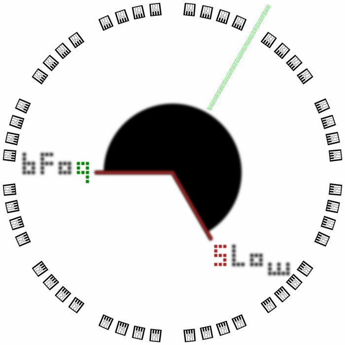 Bona Fide Occupational Qualification Synchronised Lengths of Wire