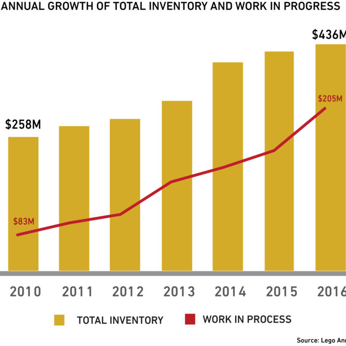 Amazon Distribution Network Strategy Nashvheaf cisnibecap