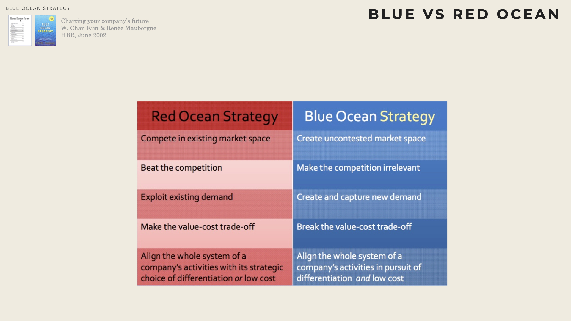 Blue Ocean Strategy Practitioner's Perspective on Strategy