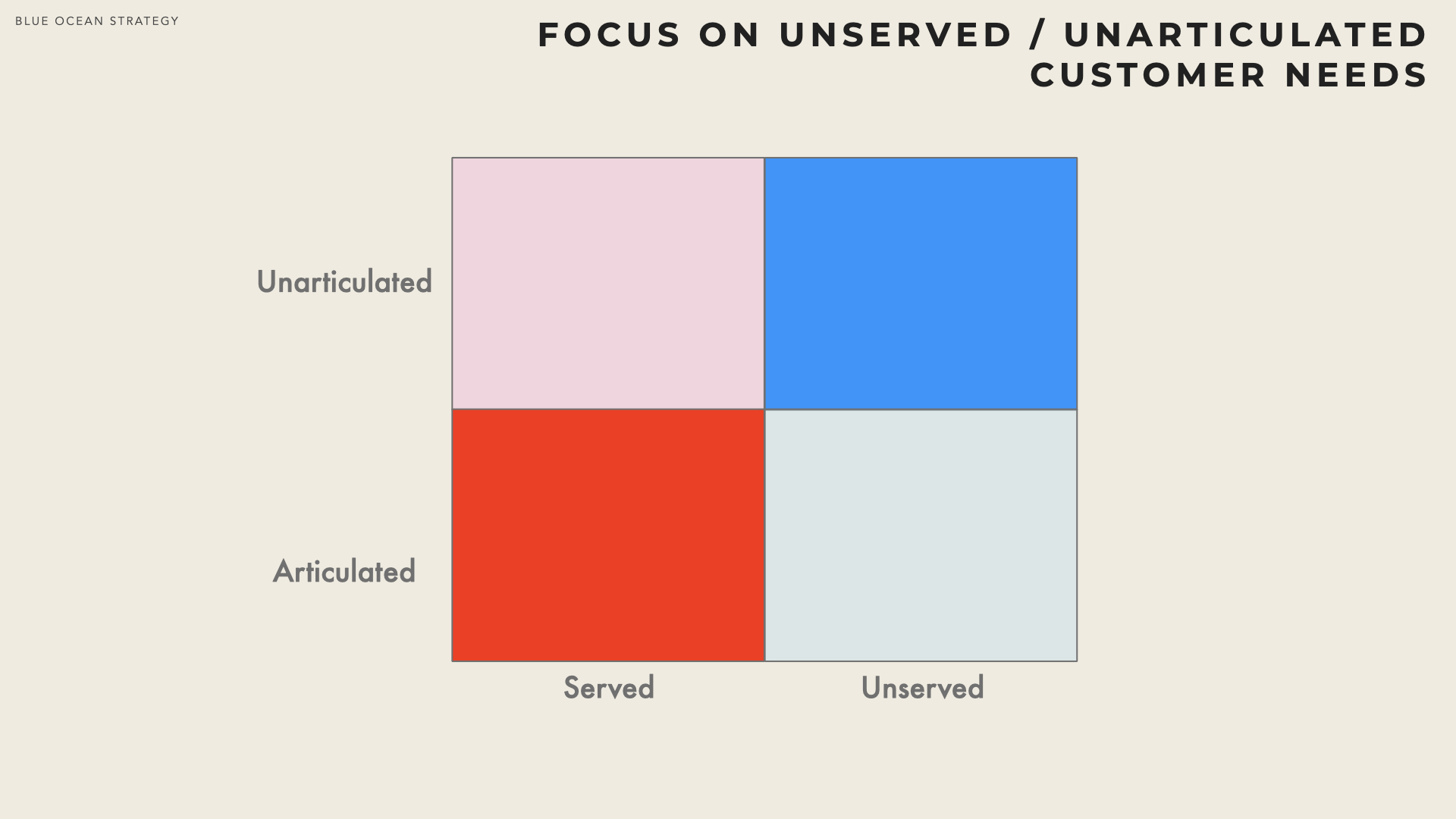Blue Ocean Strategy Practitioner's Perspective on Strategy