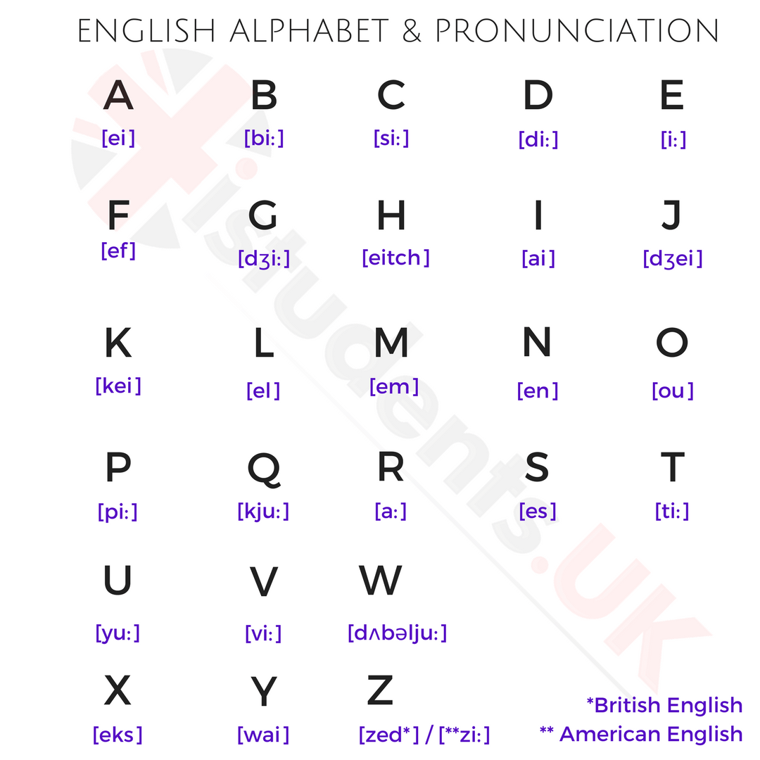 نطق الكلمات الانجليزية , شرح اللغه الانجليزيه بسهوله ويسر