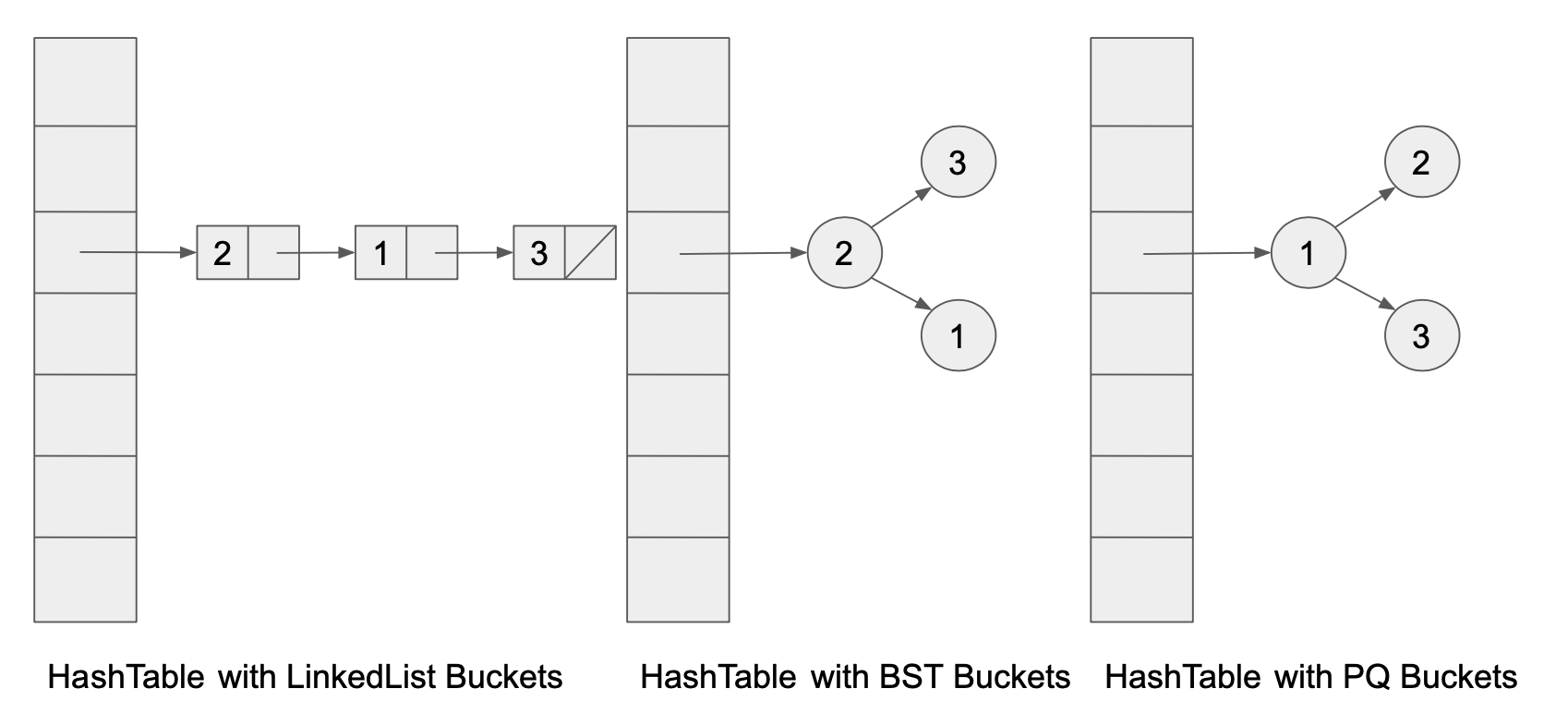 Lab 09 HashMap CS 61B Fall 2023
