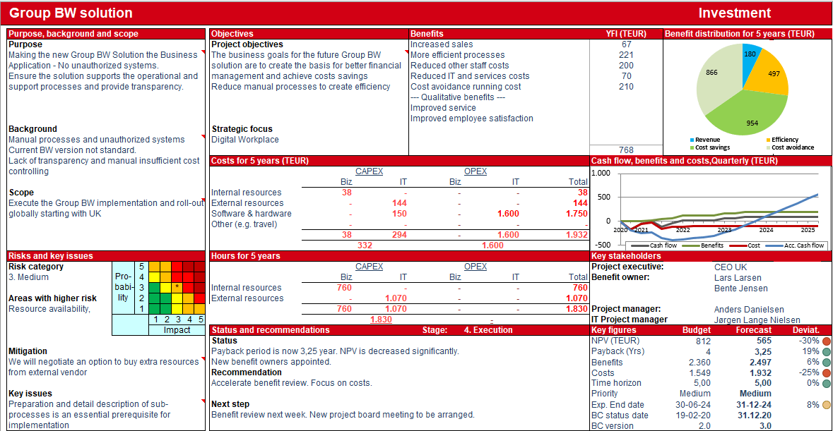 BC Light Project management tool Faarup & Partners