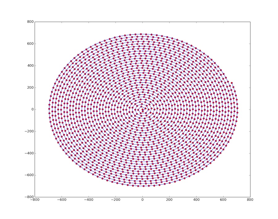 Andrew Zuckerman's HMAA site!