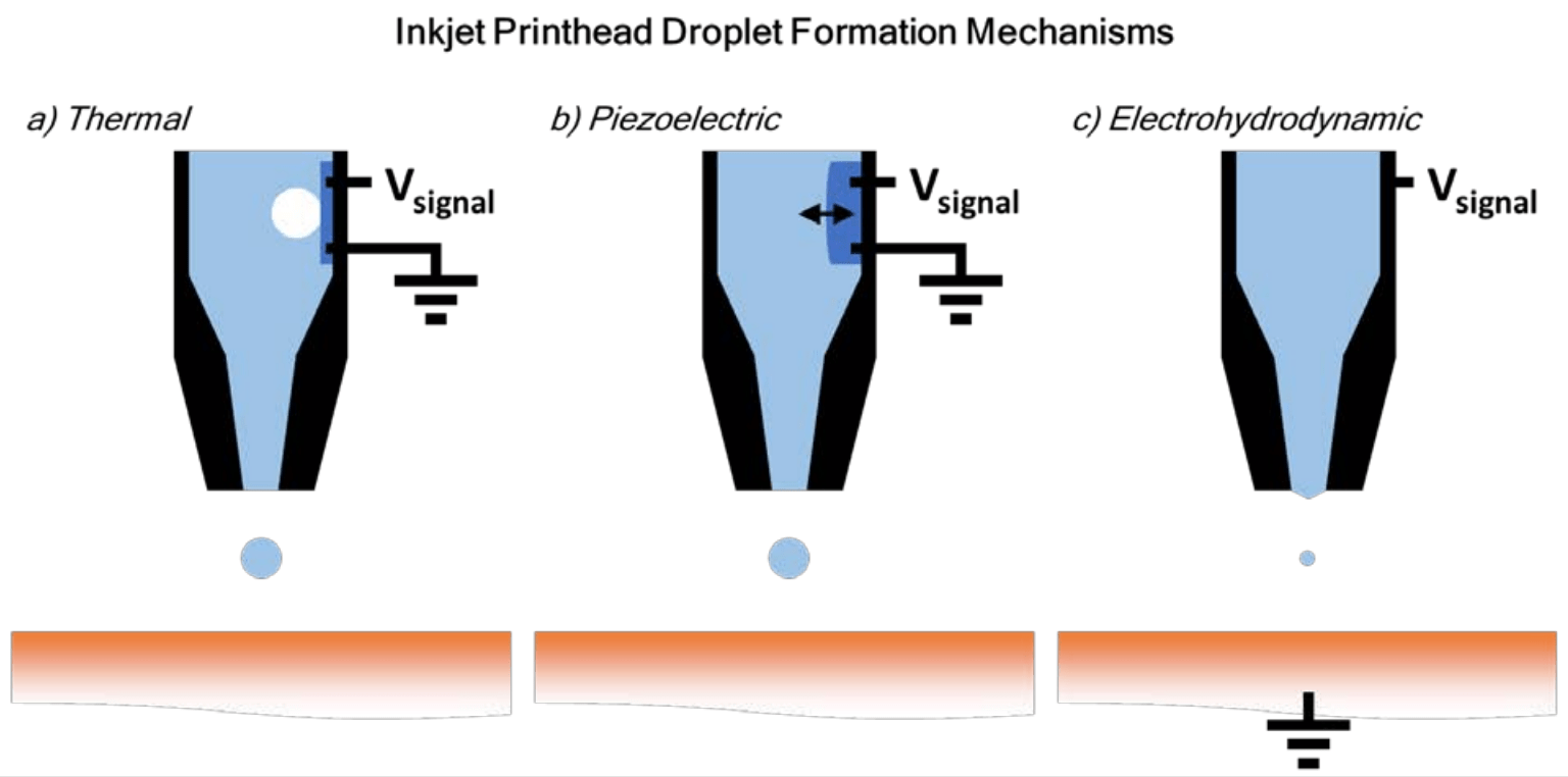 Inkjet Printer Diagram