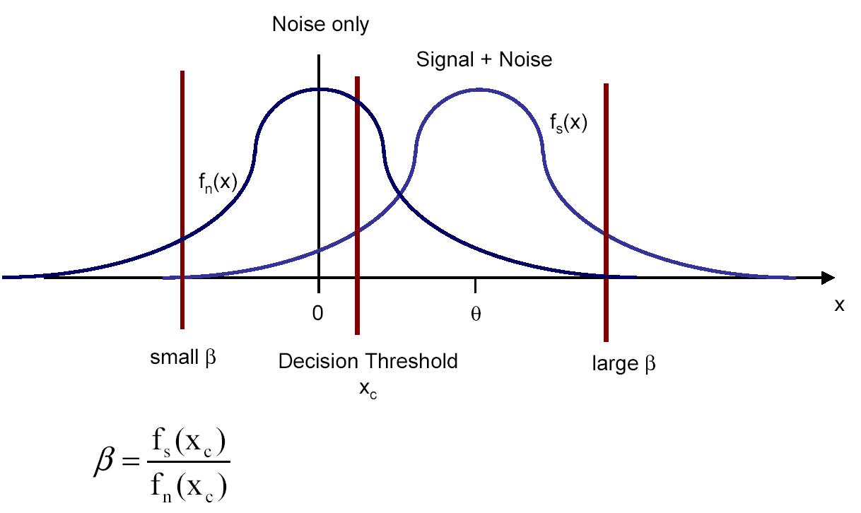 Signal Detection Theory PDF