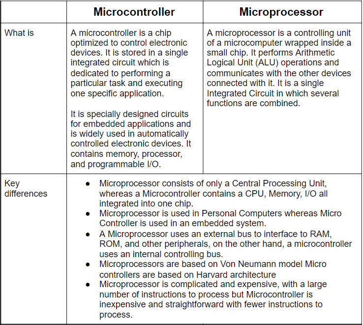 INGEGNO MAKERSPACE 2021