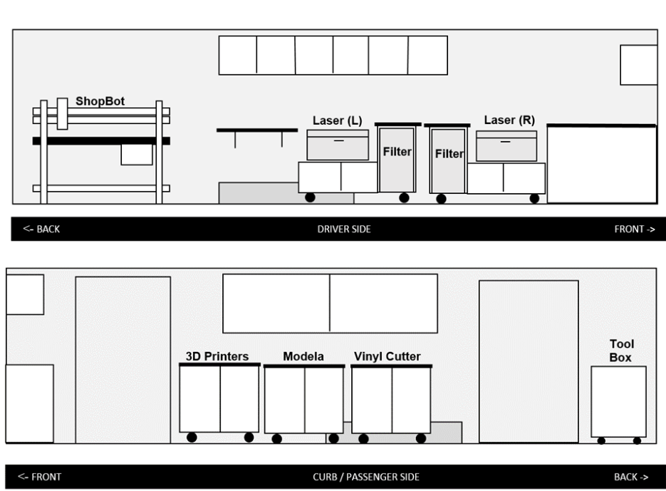 Getting Started with Fab Labs