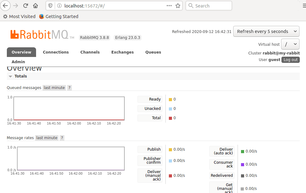 Python Publishing and Consuming from RabbitMQ using
