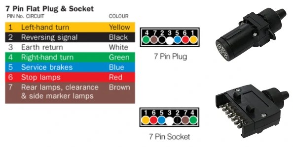 4 Step Guide To Replacing Trailer Lights Fabplans 4 Step Guide To Replacing Trailer Lights Fabplans