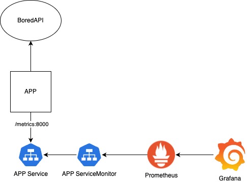 Instrument your Golang code with custom metrics