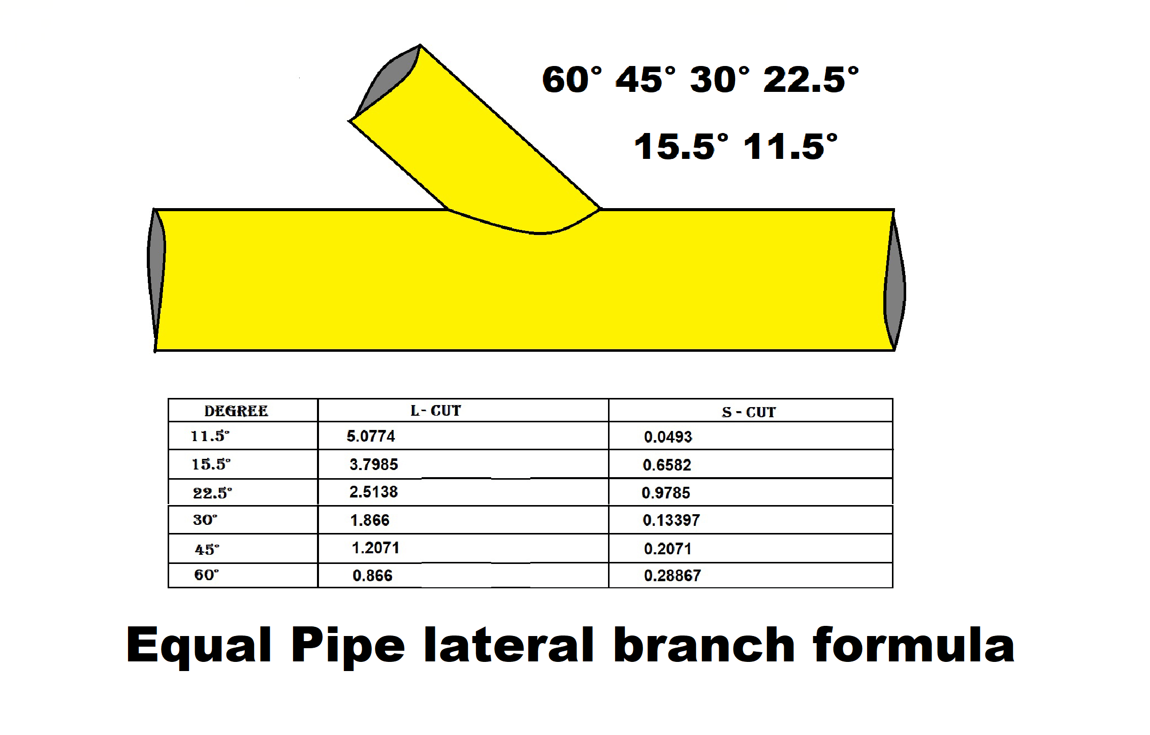 Equal Pipe lateral branch formula 60°, 45°, 30° 22.5°, 15.5°, 11.5°,