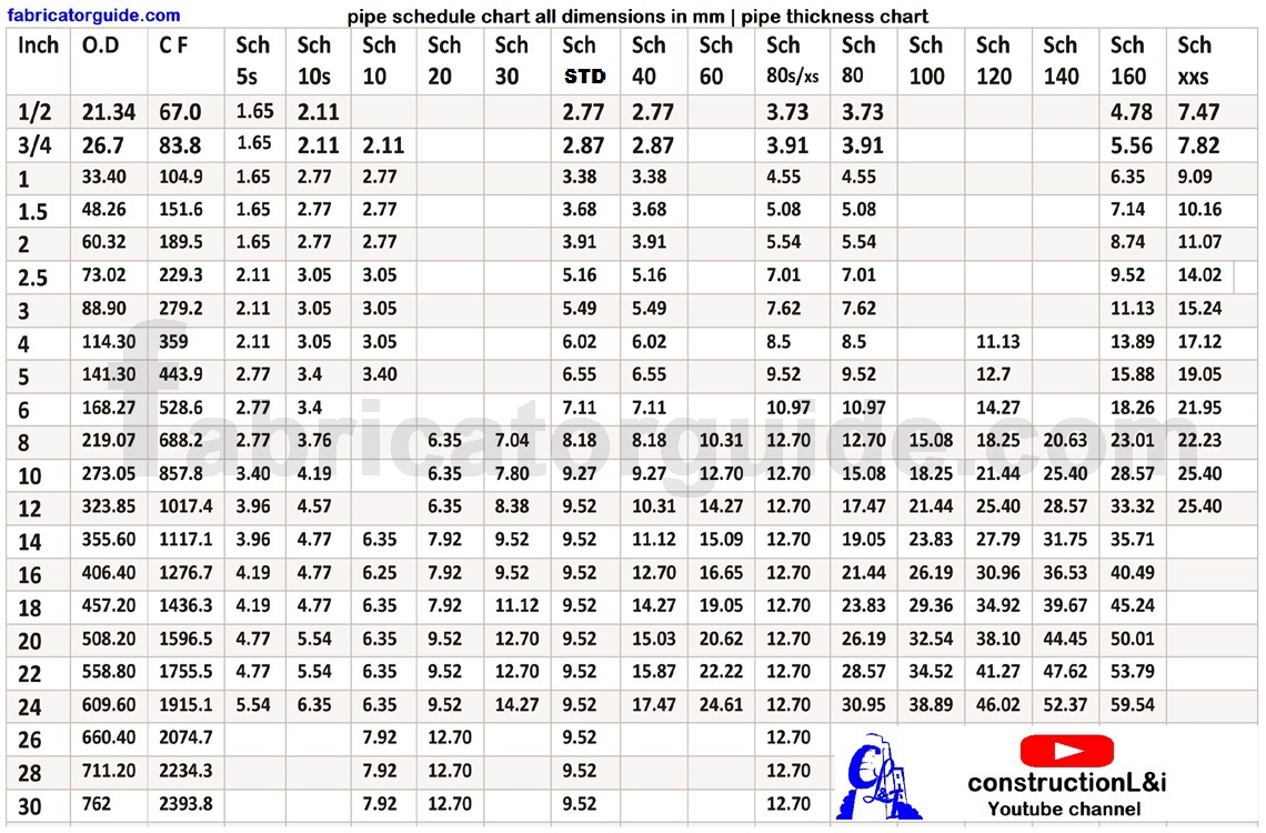 Piping Od Chart