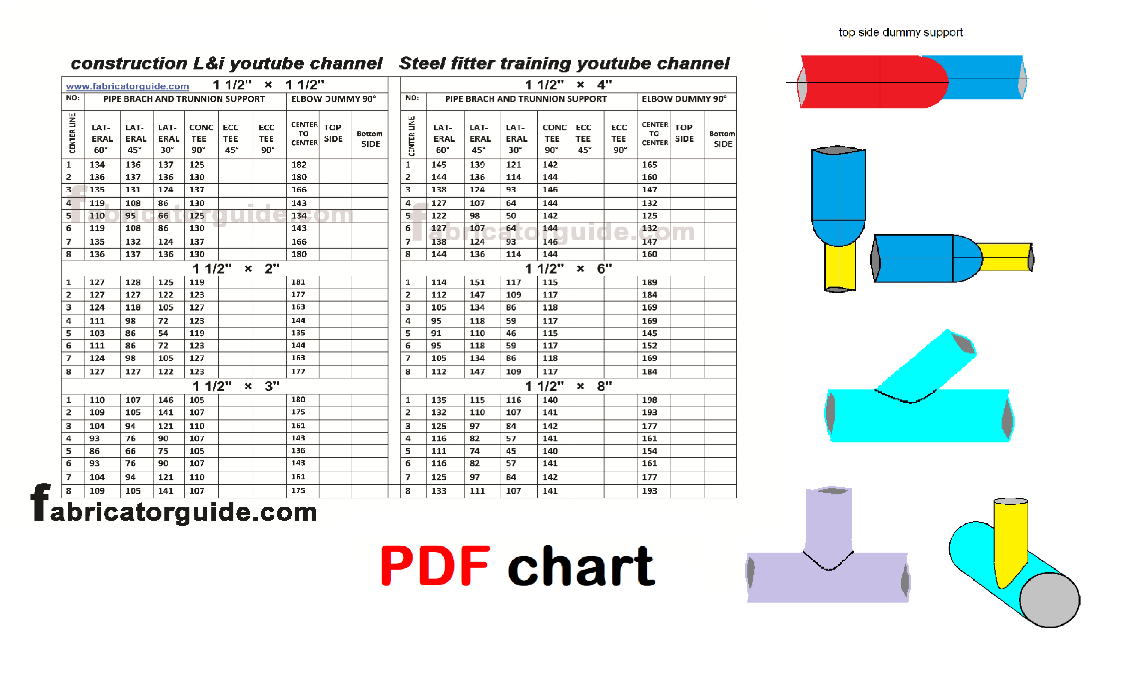 pipe branch dummy support PDF chart 1 ½" × 1 ½" to 1 ½" × 8"