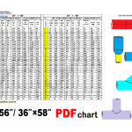 Pipe OD ID and schedule chart dimensions in mm PDF