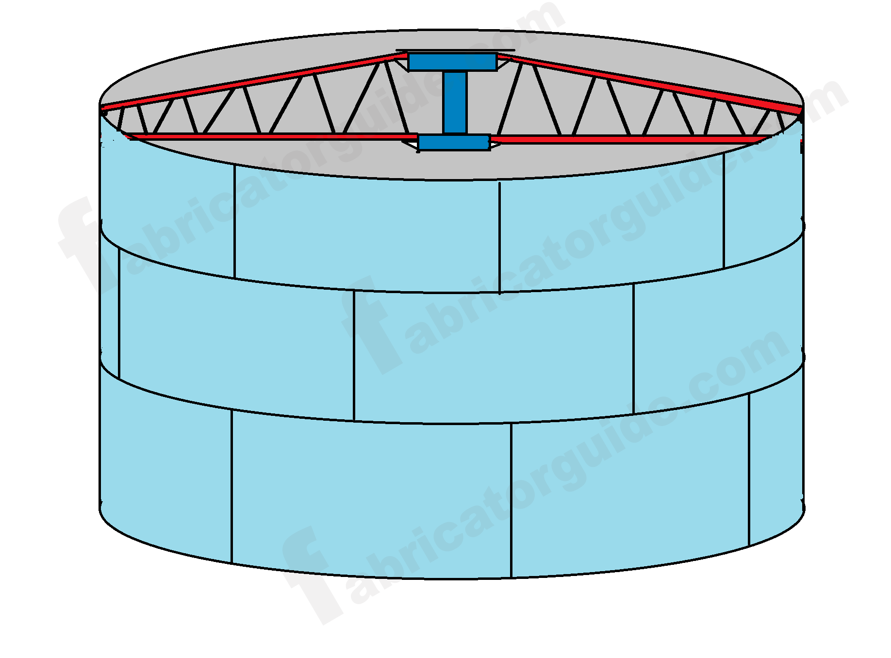 Large storage tank bottom plate radius cutting formula