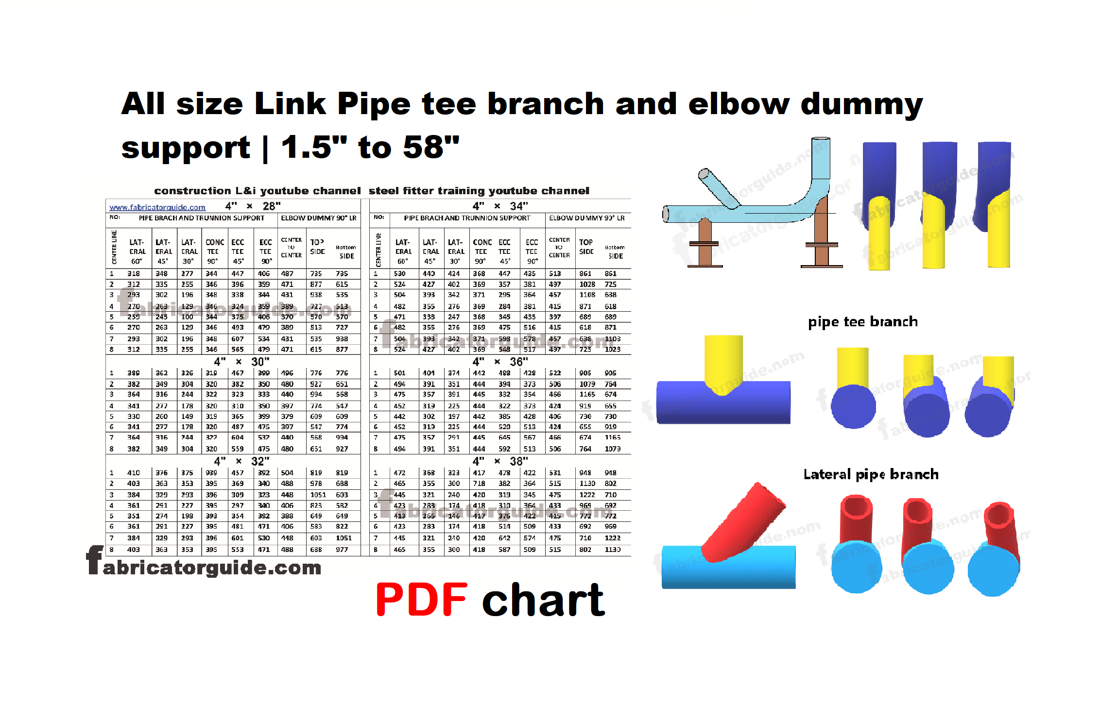 All size Link Pipe tee branch and elbow dummy support 1.5" to 58"