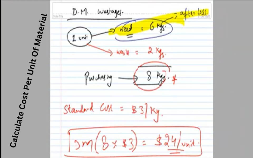 How to Calculate Cost per Inch of Fabric Stretch Budget Like a Pro