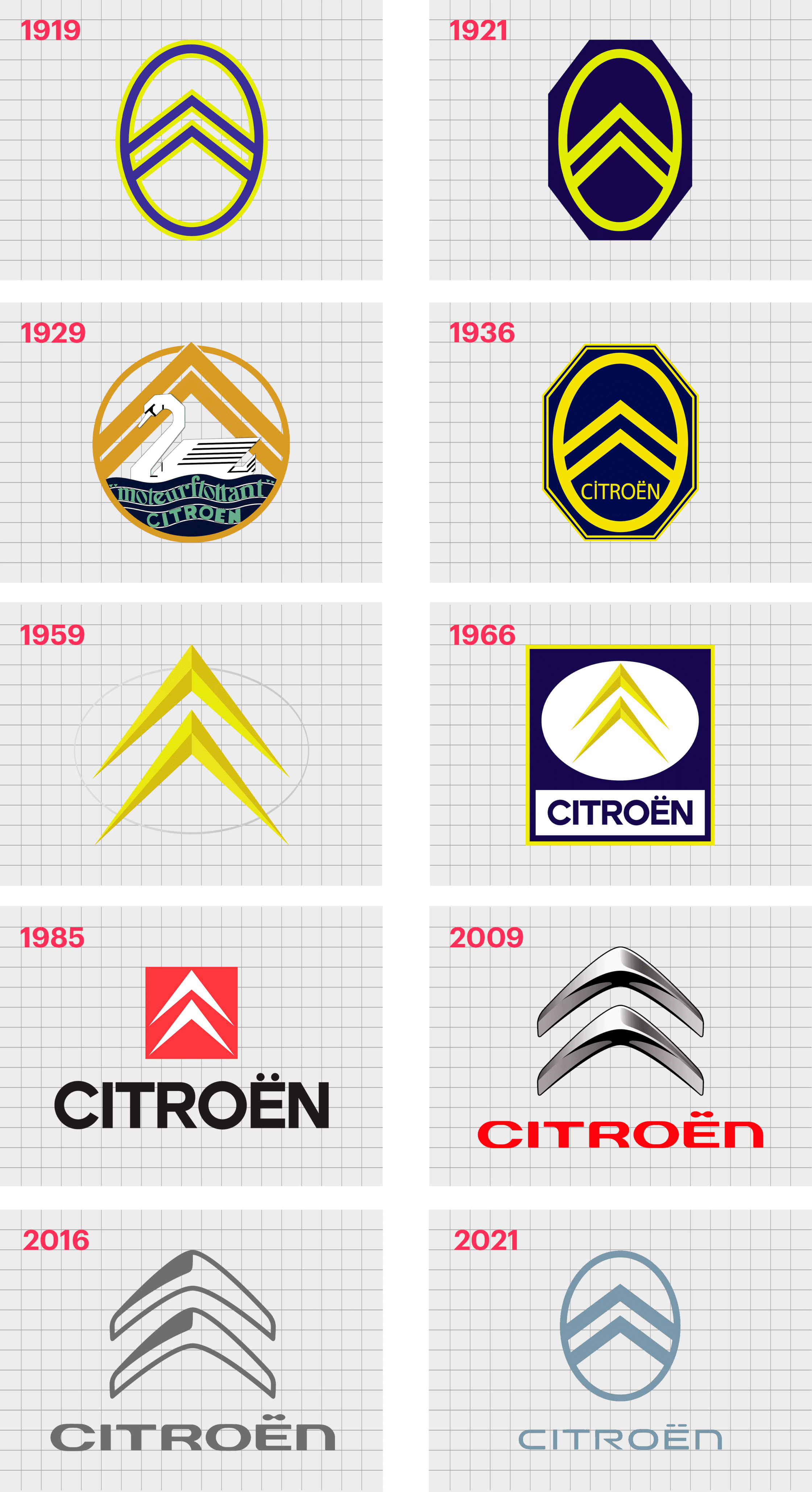 Citroën Logo History The Citroën Symbol And Meaning