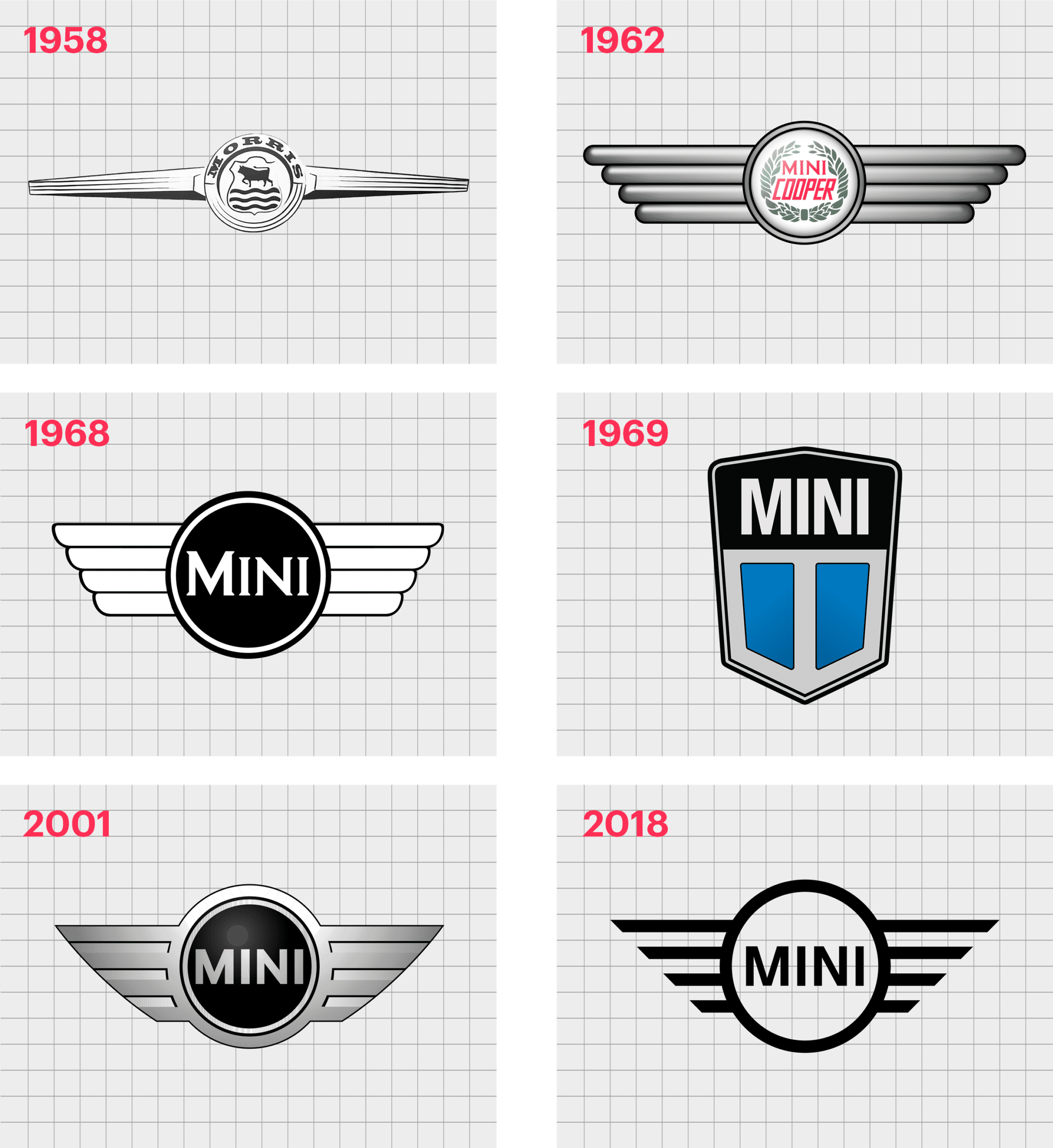 Mini Car Logo History Evolution Of The Mini Symbol