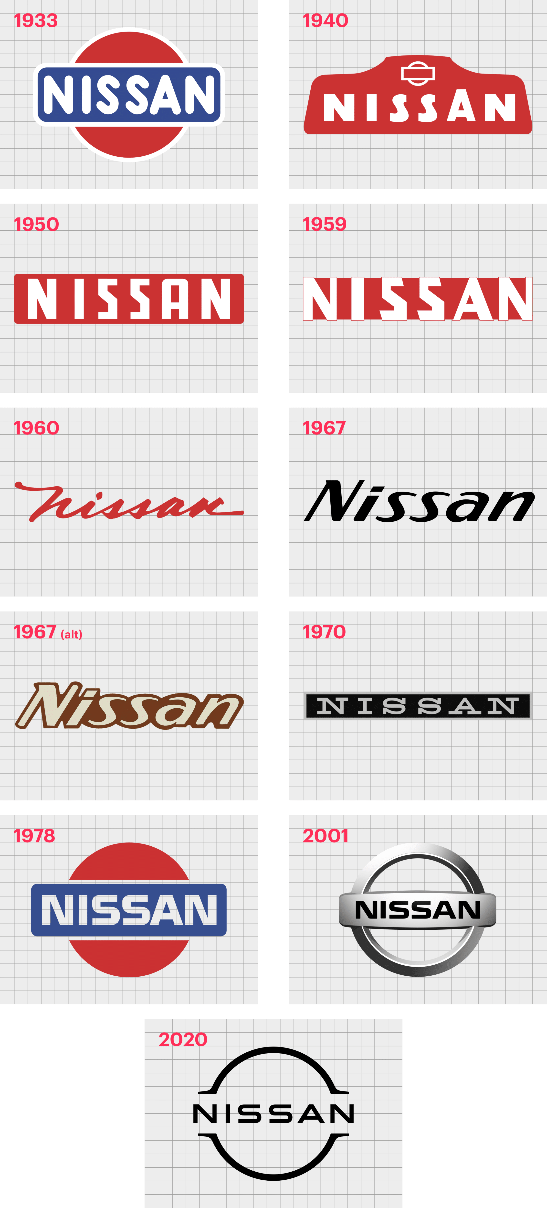 Nissan Logo History Exploring The Nissan Symbol Meaning