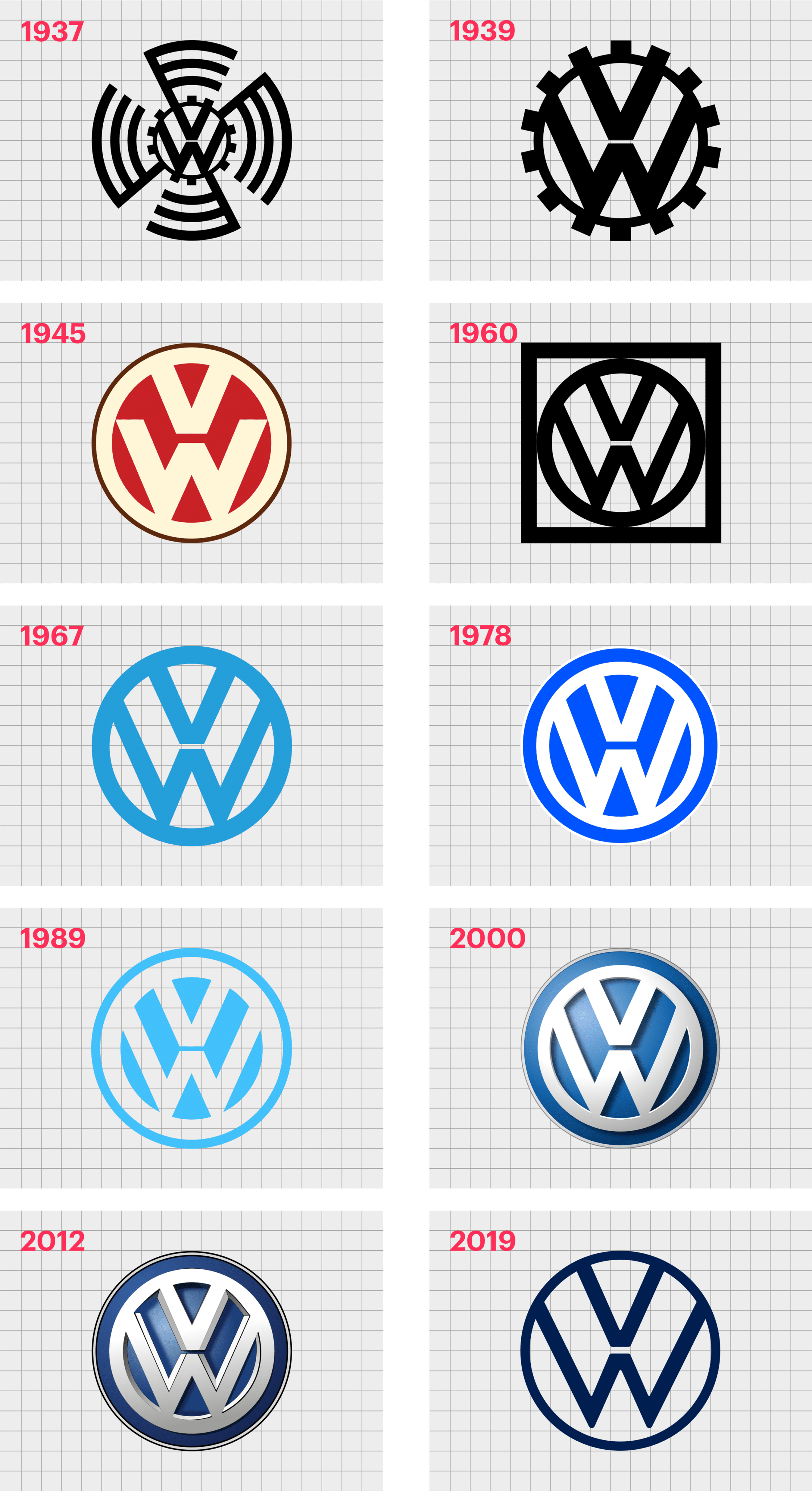 Volkswagen Logo History The Volkswagen Emblem And Symbol Meaning