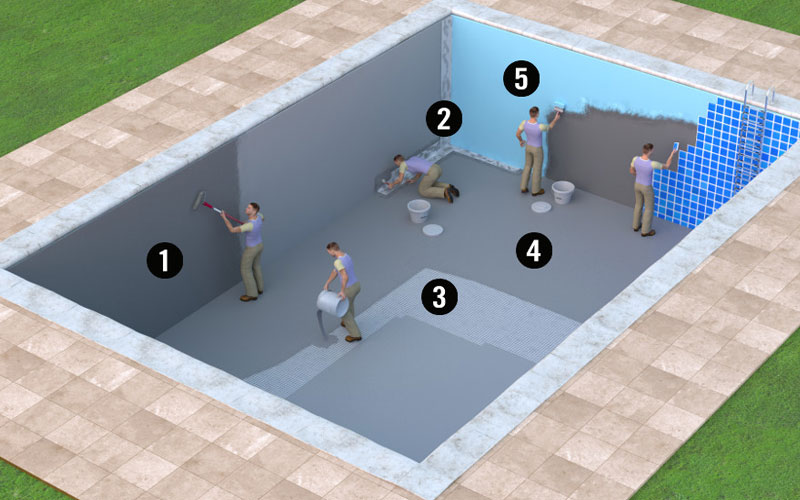 Fabteq Waterproofing